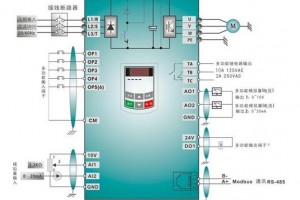 NA-IVT200GʸͨϵбƵ(0.4-220KW)