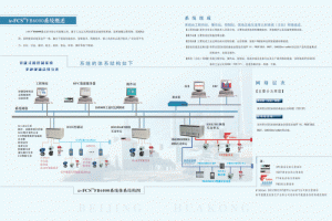 Ie-FCSTM FB6000ϵͳ