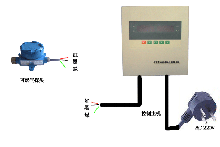 (0-1000ppm) ͺ:JFJ9CGD-1-1H2S