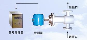 ����Ũ�ȼ� �ͺ�:61MUSC-2