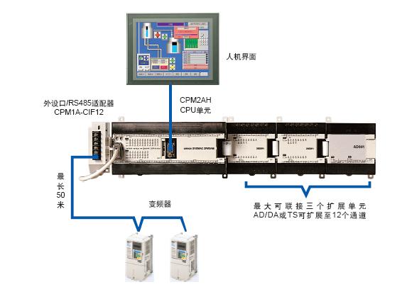 ŷķ���ɱ�̿�����΢��CPM2AHϵ��