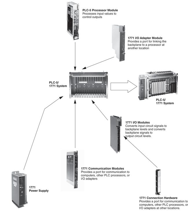 �޿�Τ��AB-PLC ģ��1789ϵ��