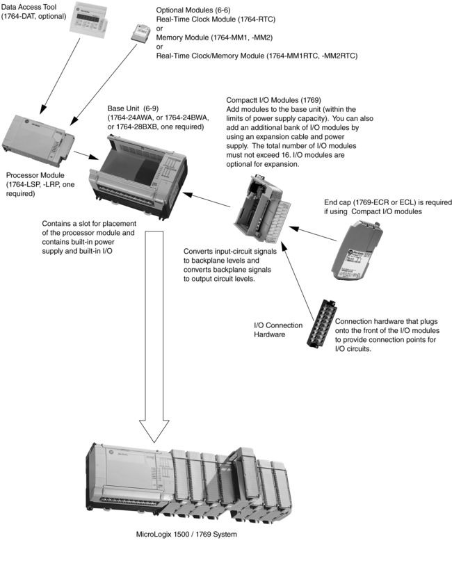 �޿�Τ��AB-PLC ģ��1764ϵ��