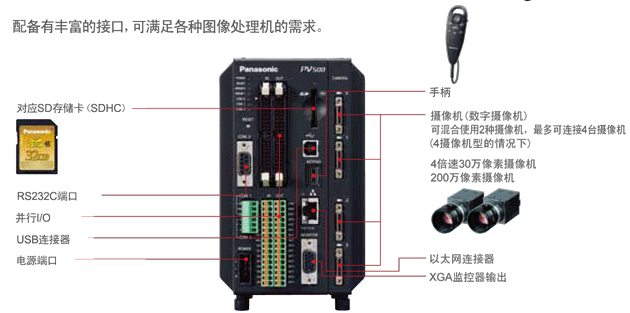 ͼϵͳPV200