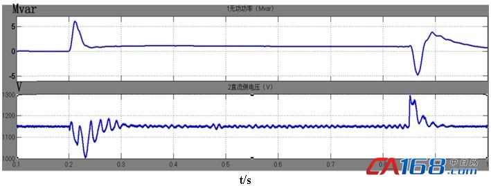 无功功率与直流侧电压波形