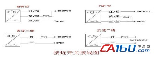 附图接近开关接线图(1)两线制接近开关的接线较简单,接近开关与负载