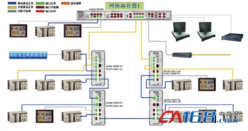 Korenix˼(Ӽ) JetNet 4508/4508-w 8͹ҵ̫