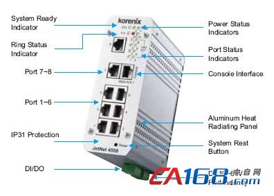 Korenix˼(Ӽ) JetNet 4508/4508-w 8͹ҵ̫