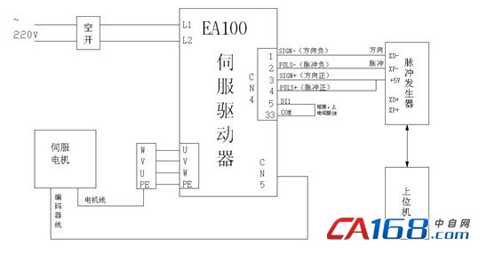 伺服功率为1kw.传动机构是同步轮.    四,系统工作原理