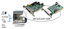 科洛理思JetCard系列UPCI卡 - 工业网络扩充的最佳选择!