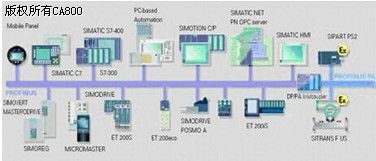 PROFIBUS