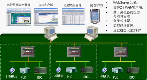 �л��������˻�����Web_Based HMI