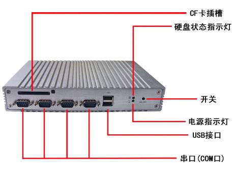 ǻ۹Ƕʽ͹޷ȫܷӿڹػWITECH-I-F8000-2