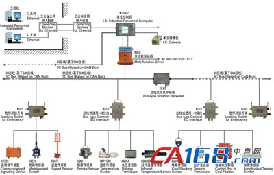 说明: http://www.cari.com.cn/syimg/kj161-kjd30-20110523s.jpg