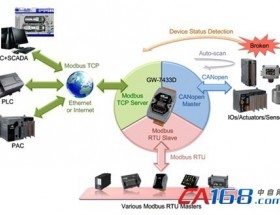 ƼƷ֪ͨGW-7433D (CANopen/Modbus TCP Gateway) ̼汾¹ܷ