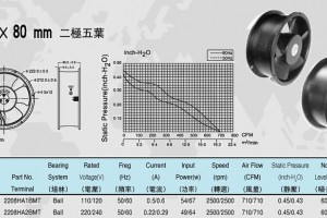 KA2208HA2-2ͺ220V/222mm