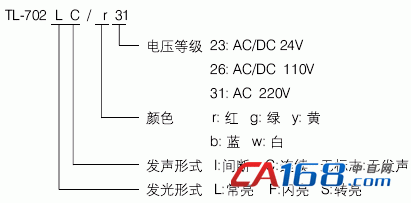 TL-703ʽʾͺ