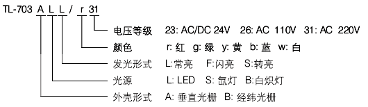 TL-703ʽʾͺ