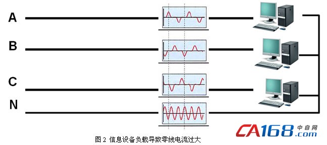 Ϣ豸صߵ