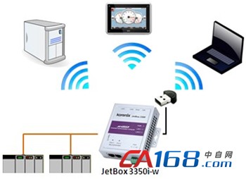 ̾ƴ³ — ˼JetBox 3300ϵǶʽػ֧!