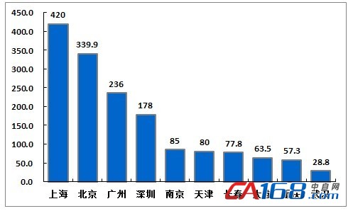 工业自动化市场发展回顾与展望