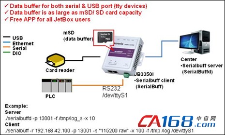 ȷ޶ʧ! ˹JetBox 3300-w/3350i-wִ֧ڻSerialBuffer