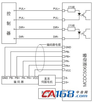 a.当编码器是差分接线方式时,接线图如下所示