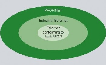 自动化领域工业以太网采纳率将在2016年升至96%