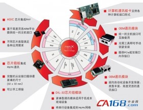 德国赫优讯参加PI组织PROFINET产品开发研讨会