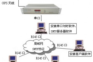 ΨбվGPSʱ|GPSʱ|ȫʱW9005