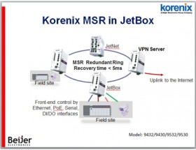 ˼JetBoxǶʽ·ɼ֧MSR༼