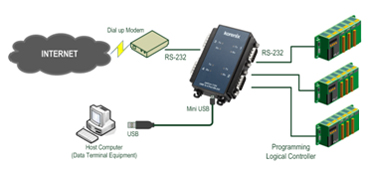 Korenix˼(Ӽ) JetCon 1104 USBת4RS-232źת