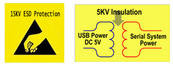 Korenix˼(Ӽ) JetCon 1101/1101i-5KV USBתRS-232Cźת