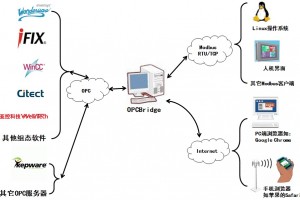 OPCBridge