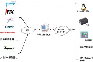 OPC2Modbus