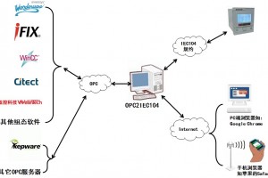 OPC2IEC104