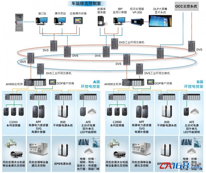 地铁主控系统与机电设备监控系统接口分析