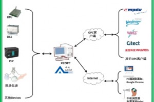 ѸBACnet OPCServer