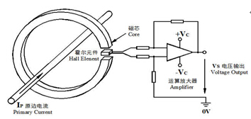 开环霍尔电流传感器在全钒液流电池系统中的应