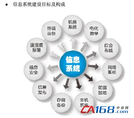 信息化战争的主要标志_信息化收入
