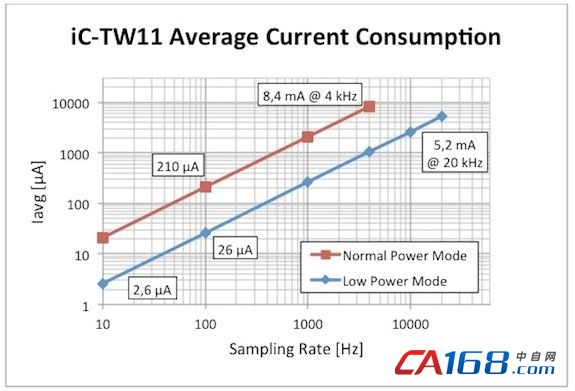 ��ع�����Ӳ�Ʒ�е�λ�ñ���