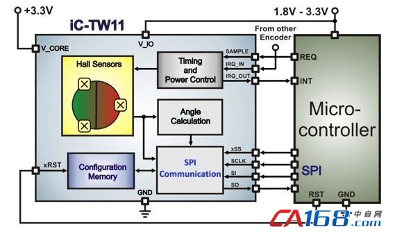 ��ع�����Ӳ�Ʒ�е�λ�ñ���