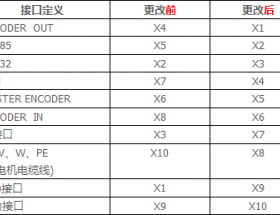 Kinco JD630JD640֪ͨ