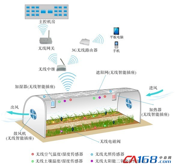 农业<a href='/Product/recorder/' target='_blank'>温湿度记录仪</a>应用研究 农业<a href='/Product/recorder/' target='_blank'>温湿度记录仪</a>应用研究