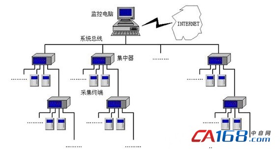 连锁药房温湿度监控方案 连锁药房温湿度监控方案