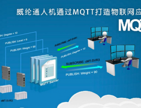 Ȥ˵MQTT˵98˲֪