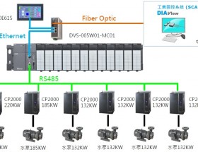 ̨�﹤ҵ�Զ��������ͻ�ˮ������ˮϵͳ�ȶ�����Ч��ת