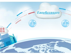 EasyAccess2.0,Щɻ֪