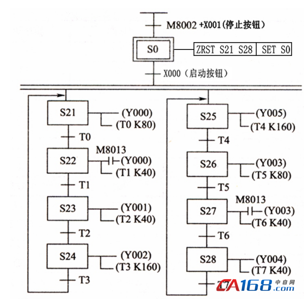 基于顺序功能图的交通灯plc控制