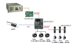 台达工业自动化产品在自动IC烧录机上的应用